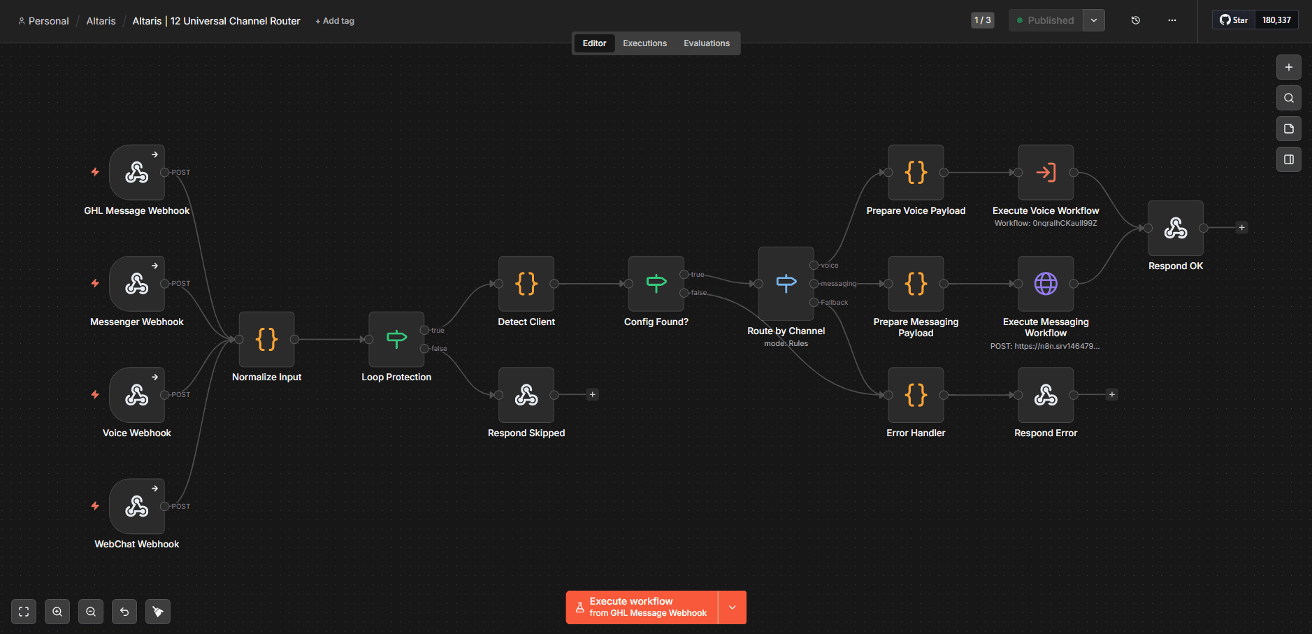 Universal channel router workflow